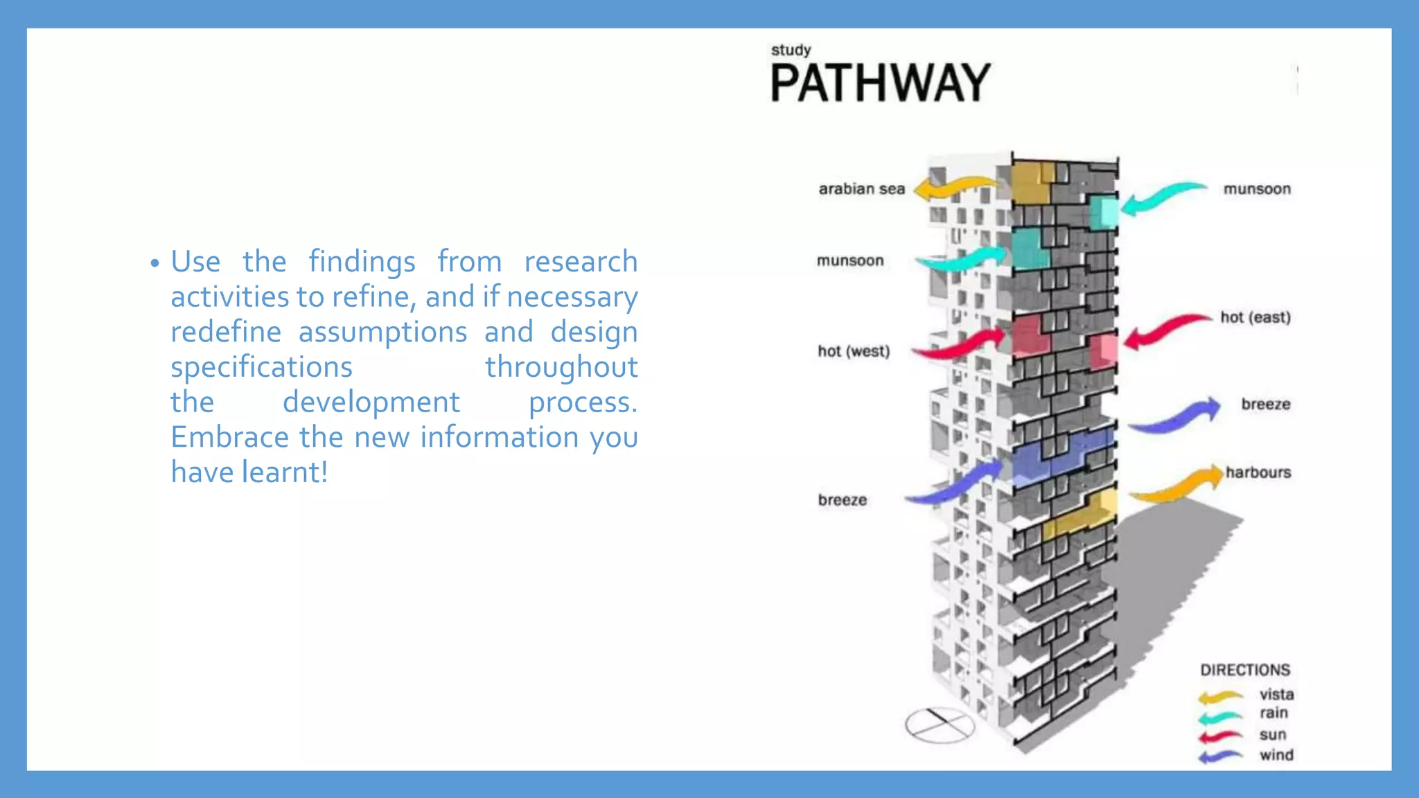 • Use the findings from research
activities to refine, and if necessary
redefine assumptions and design
specifications throughout
the development process.
Embrace the new information you
have learnt!
 