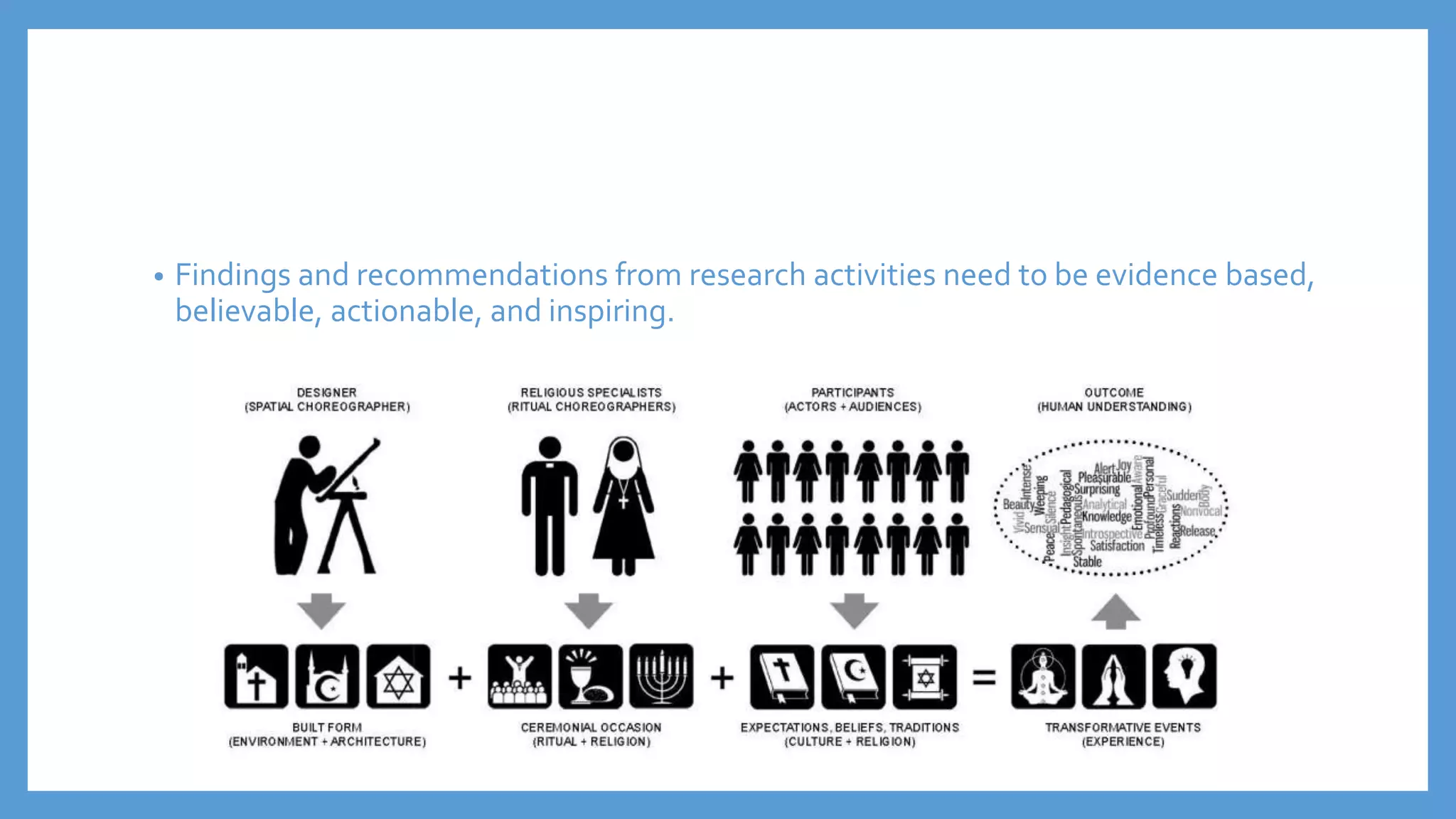 • Findings and recommendations from research activities need to be evidence based,
believable, actionable, and inspiring.
 