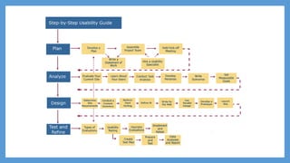 User Centered Design | PPTX