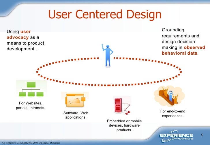 User Centered Design Websites User Centered Design Websites