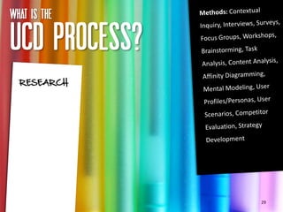 What IS the

UCD PROCESS?
  RESEARCH




               29
 