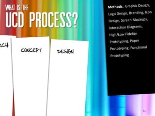 What IS the

  UCD PROCESS?
RCH
         CONCEPT   DESIGN




                            31
 