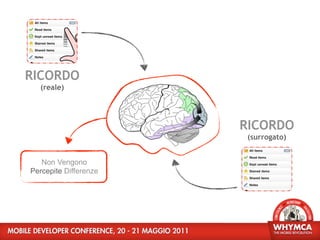 RICORDO
  (reale)




                       RICORDO
                        (surrogato)


   Non Vengono
Percepite Differenze
 