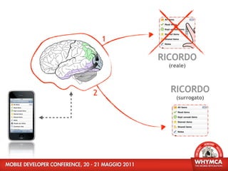 1

        RICORDO
         (reale)




2         RICORDO
            (surrogato)
 