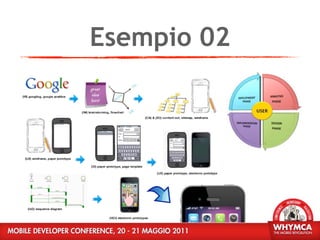Esempio 02
 