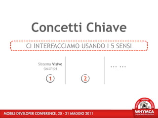Concetti Chiave
CI INTERFACCIAMO USANDO I 5 SENSI

   Sistema Visivo
       (occhio)
                          ... ...

         1          2
 