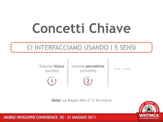 Concetti Chiave
CI INTERFACCIAMO USANDO I 5 SENSI

   Sistema Visivo
       (occhio)
                    sistema percettivo
                         (cervello)
                                               ... ...

         1                   2


         Nota: La Mappa Non e’ il Territorio
 
