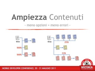 Ampiezza Contenuti
   - meno opzioni = meno errori -
 