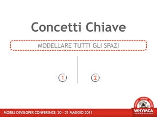 Concetti Chiave
 MODELLARE TUTTI GLI SPAZI




        1         2
 