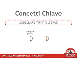 Concetti Chiave
 MODELLARE TUTTI GLI SPAZI

      sia spazi
       positivi

          1       2
 