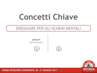 Concetti Chiave
DISEGNARE PER GLI SCHEMI MENTALI

        schemi*
      già esistenti

            1         2
 
