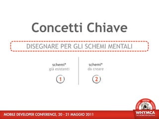 Concetti Chiave
DISEGNARE PER GLI SCHEMI MENTALI

        schemi*        schemi*
      già esistenti   da creare

            1             2
 