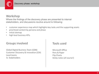 12 
Discovery phase: workshop 
Workshop 
Where the findings of the discovery phase are presented to internal 
stakeholders, and discussions revolve around to following: 
• customer experience map which highlights key tasks and the supporting assets 
• prioritized content by persona and phase 
• initial sitemap 
• high level business KPIs 
Groups involved 
Global Digital Business Team (GDB) 
Customer Discovery & Innovation (CDI) 
Local teams 
Sr. Stakeholders 
Tools used 
Microsoft Office 
Pens & Paper 
Flip Charts 
Sticky notes (of course!) 
 
