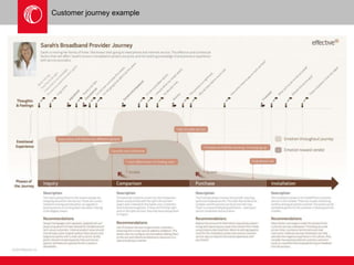 Customer journey example 
 