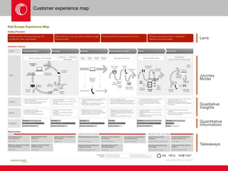 Customer experience map 
 