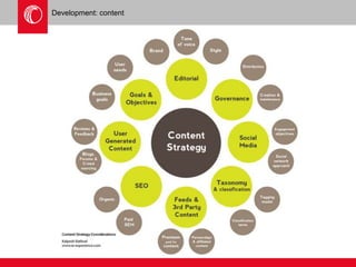 Development: content 
 