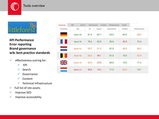 Tools overview 
KPI Performance 
Error reporting 
Brand governance 
w3c best practice standards 
 effectiveness scoring for: 
 KPI 
 Search 
 Governance 
 Content 
 Technical Infrastructure 
 Full list of site assets 
 Improve SEO 
 Improve accessibility 
 