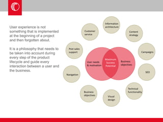 Information 
architecture 
Content 
strategy 
Campaigns 
SEO 
Technical 
functionality 
Visual 
design 
Business 
objectives 
Navigation 
Customer 
service 
Post sales 
support 
User needs 
& motivation 
Business 
objectives 
Maximum 
Success 
Potential 
User experience is not 
something that is implemented 
at the beginning of a project 
and then forgotten about. 
It is a philosophy that needs to 
be taken into account during 
every step of the product 
lifecycle and guide every 
interaction between a user and 
the business. 
 