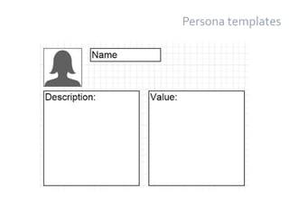 21
Persona templates
 