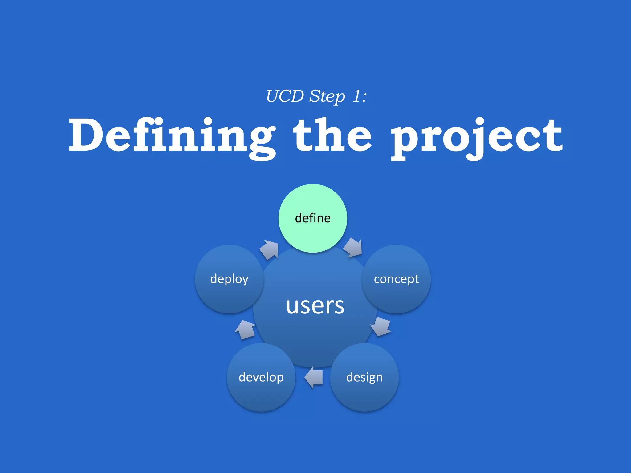 UCD Step 1: Defining the project users define concept designdevelop deploy 