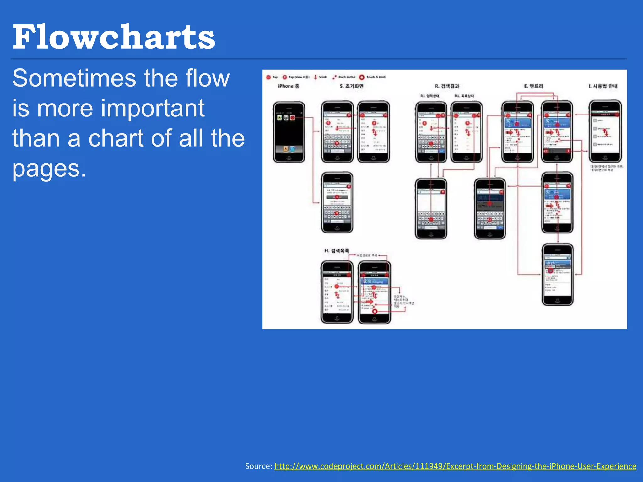 Flowcharts Sometimes the flow is more important than a chart of all the pages. Source: http://www.codeproject.com/Articles/111949/Excerpt-from-Designing-the-iPhone-User-Experience 