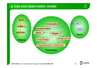 EGYED- ISZLAI : User centered image management system DIAL 2006 LYON 12
Users
Procedures
Objects
♣♣♣♣ Use and observation model
Annotate images
Search Navigate
Albums
Create gallery
through images
through albums
Through usersThrough keywords
Images
Keywords
User1
User2
 