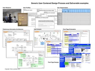 Generic User Centered Design Process and Deliverable examples




Copyright: Diane Jacobsen 2001
 