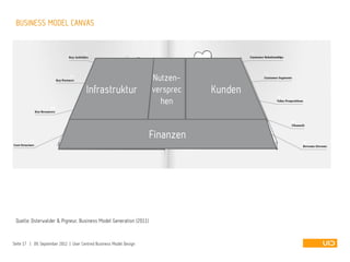 Seite 17 | 09. September 2012 | User Centred Business Model Design
BUSINESS MODEL CANVAS
Infrastruktur
Nutzen-
versprec
hen
Kunden
Finanzen
Quelle: Osterwalder & Pigneur, Business Model Generation (2011)
 