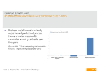  Business model innovators clearly
outperformed product and process
innovators when measured in
cumulative annual growth rate over
five years
(Source: IBM, CEOs are expanding the innovation
horizon: important implications for CIOs)
OPERATING MARGIN GROWTH IN EXCESS OF COMPETITIVE PEERS (5 YEARS)
EINLEITUNG BUSINESS MODEL
Seite 9 | 09. September 2012 | User Centred Business Model Design
-1
0
1
2
3
4
5
6
Product / service / market place
innovators
Operations innovators Business model innovators
Compund annual growth rate (CAGR)
 