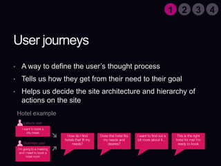 User journeysA way to define the user’s thought processTells us how they get from their need to their goalHelps us decide the site architecture and hierarchy of actions on the site1324Hotel example