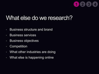 What else do we research?Business structure and brandBusiness servicesBusiness objectivesCompetitionWhat other industries are doingWhat else is happening online1324