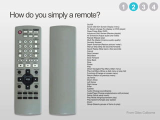 3142How do you simply a remote?From Giles Colborne