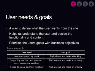 User needs & goalsA way to define what the user wants from the siteHelps us understand the user and decide the functionality and contentPrioritise the users goals with business objectives1324Hotel example