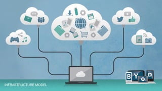 IoT - Internet of Things
Operating Model Disruption
 