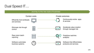 A new style of culture and process…
Start with Minimum 
Viable Product
Iterative experimentation  
and learning
Diverse talent, collaborative
processes and high-trust culture
Fail fast, fail cheap
 