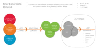 UX APPLIES
IN…
1. Capturing your
market
2. Delivering Products
+ Services to
customers
3. Empowering your
people (B2E)
 