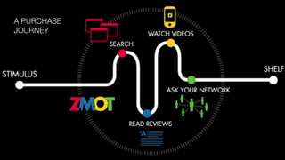 GOOGLE THINK USA OVERALL
 