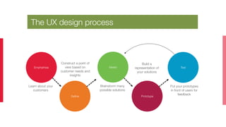 What?
Archetype or set of common characteristics
With all characteristics of the user  
(of the primary stakeholder group. Also secondary
and anti-persona). Not a profile or demographics.
Based on…
Field research process  
(Observation, stakeholders info, interviews,
behaviours etc).
Why to use them?
Useful…
To create a common shared understanding of the user
group for which the design process is built around.
To prioritise the design considerations by providing a
context of what the user needs and what functions are
simply nice to add and have.
PERSONAS
 
