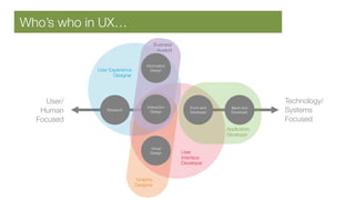 A new style of culture and process…
Start with Minimum 
Viable Product
Iterative experimentation  
and learning
Diverse talent, collaborative
processes and high-trust culture
 