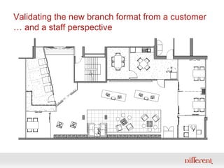 Validating the new branch format from a customer
… and a staff perspective
 