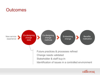 Outcomes




              Co-designing        Co-designing
New service                                          Embedding           Benefits
                change              change
 experience                                           change            realisation
                 state              methods




                             Future practices & processes refined
                             Change needs validated
                             Stakeholder & staff buy-in
                             Identification of issues in a controlled environment
 