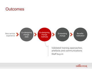 Outcomes




              Co-designing   Co-designing
New service                                       Embedding         Benefits
                change         change
 experience                                        change          realisation
                 state         methods




                                            Validated training approaches,
                                            artefacts and communications
                                            Staff buy-in
 