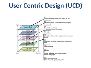 User Centric Design (UCD) 