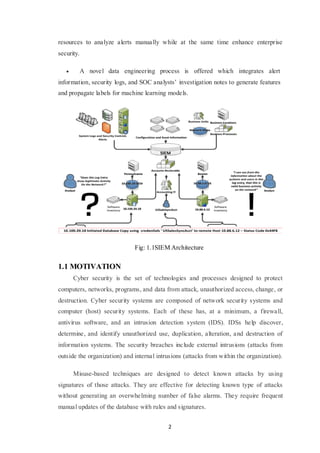 2
resources to analyze alerts manually while at the same time enhance enterprise
security.
 A novel data engineering process is offered which integrates alert
information, security logs, and SOC analysts’ investigation notes to generate features
and propagate labels for machine learning models.
Fig: 1.1SIEM Architecture
1.1 MOTIVATION
Cyber security is the set of technologies and processes designed to protect
computers, networks, programs, and data from attack, unauthorized access, change, or
destruction. Cyber security systems are composed of network security systems and
computer (host) security systems. Each of these has, at a minimum, a firewall,
antivirus software, and an intrusion detection system (IDS). IDSs help discover,
determine, and identify unauthorized use, duplication, alteration, and destruction of
information systems. The security breaches include external intrusions (attacks from
outside the organization) and internal intrusions (attacks from within the organization).
Misuse-based techniques are designed to detect known attacks by using
signatures of those attacks. They are effective for detecting known type of attacks
without generating an overwhelming number of false alarms. They require frequent
manual updates of the database with rules and signatures.
 