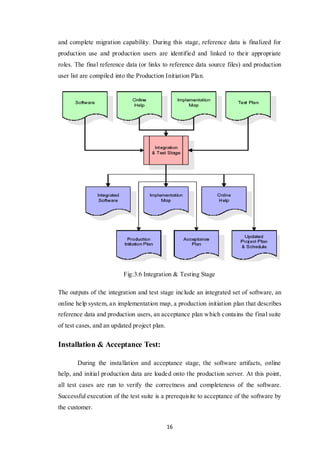 16
and complete migration capability. During this stage, reference data is finalized for
production use and production users are identified and linked to their appropriate
roles. The final reference data (or links to reference data source files) and production
user list are compiled into the Production Initiation Plan.
Fig:3.6 Integration & Testing Stage
The outputs of the integration and test stage include an integrated set of software, an
online help system, an implementation map, a production initiation plan that describes
reference data and production users, an acceptance plan which contains the final suite
of test cases, and an updated project plan.
Installation & Acceptance Test:
During the installation and acceptance stage, the software artifacts, online
help, and initial production data are loaded onto the production server. At this point,
all test cases are run to verify the correctness and completeness of the software.
Successful execution of the test suite is a prerequisite to acceptance of the software by
the customer.
 