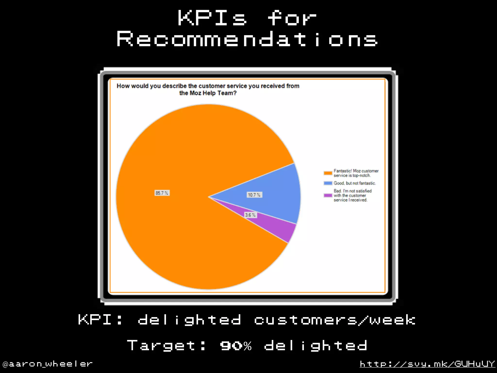 KPIs for
Recommendations

KPI:

delighted
Target:

@aaron_wheeler

90%

customers/week
delighted
http://svy.mk/GUHuUY

 
