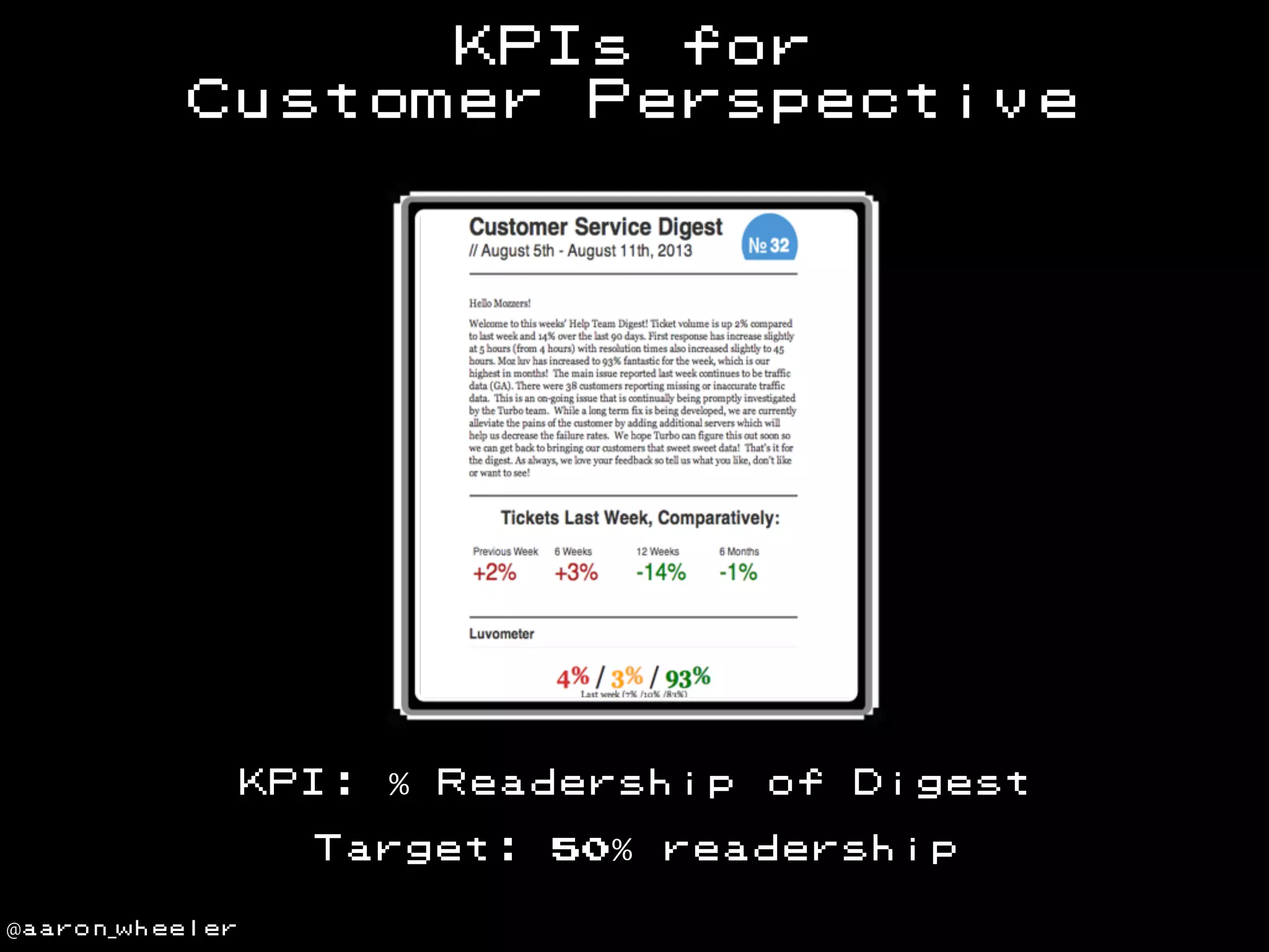 KPIs for
Customer Perspective

KPI: %

Readership

Target:
@aaron_wheeler

50%

of

Digest

readership

 