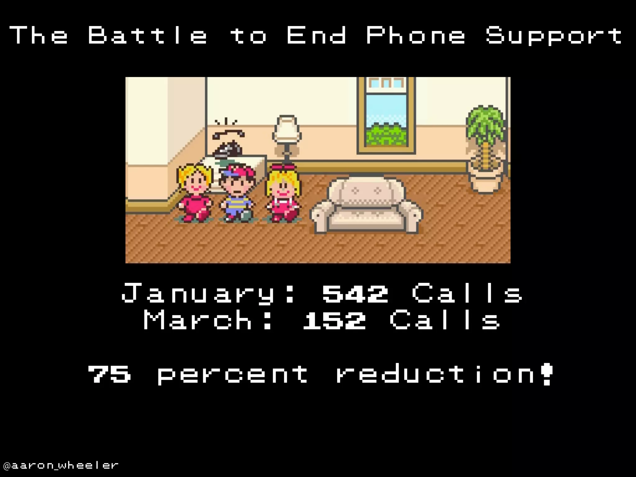 The

Battle

to

End

Phone

Support

January: 542 Calls
March: 152 Calls
75

@aaron_wheeler

percent

reduction!

 