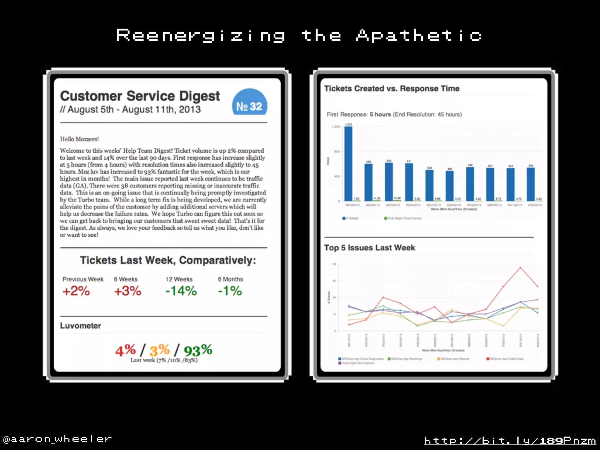 Reenergizing

@aaron_wheeler

the

Apathetic

http://bit.ly/189Pnzm

 