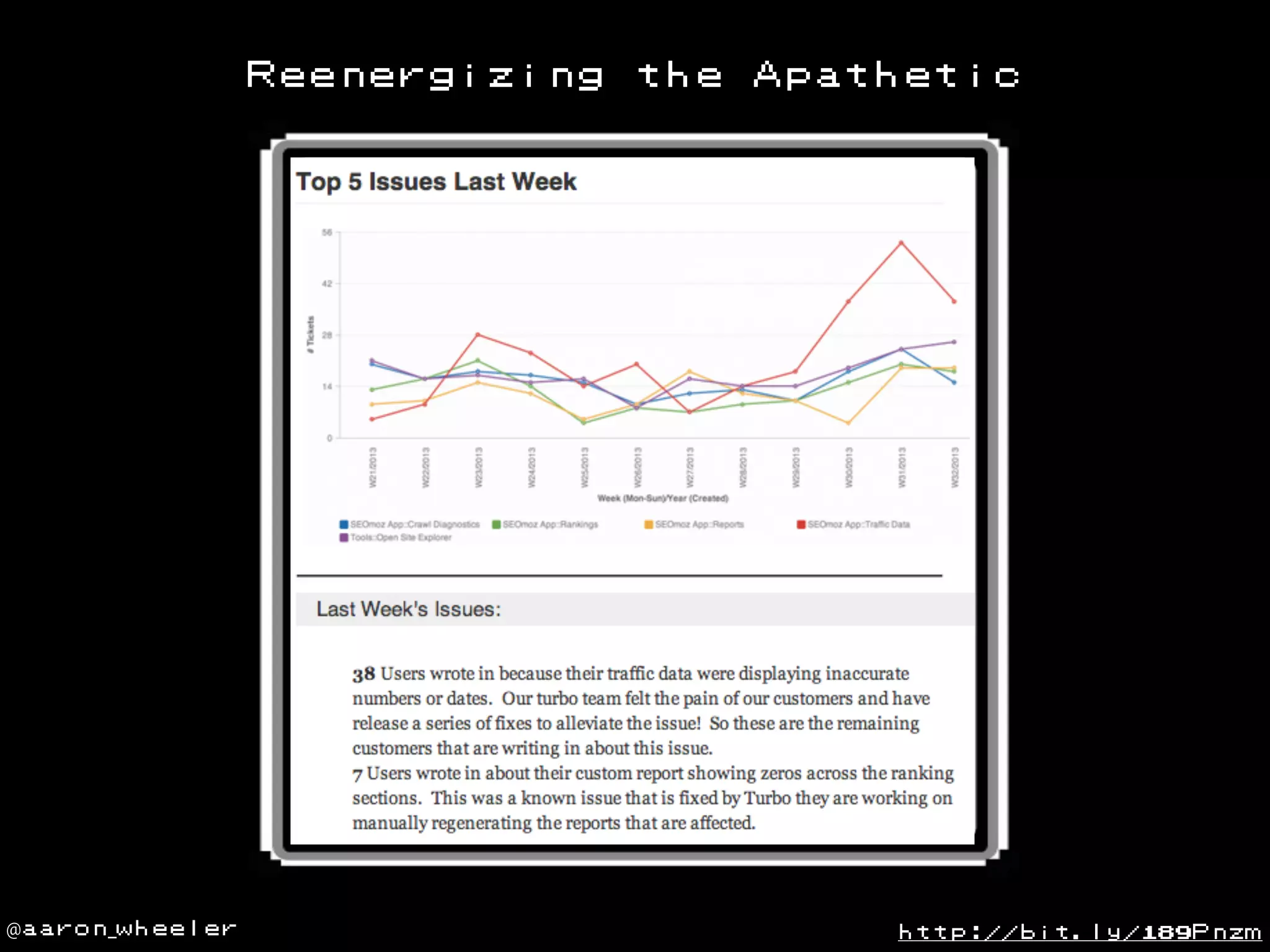 Reenergizing

@aaron_wheeler

the

Apathetic

http://bit.ly/189Pnzm

 